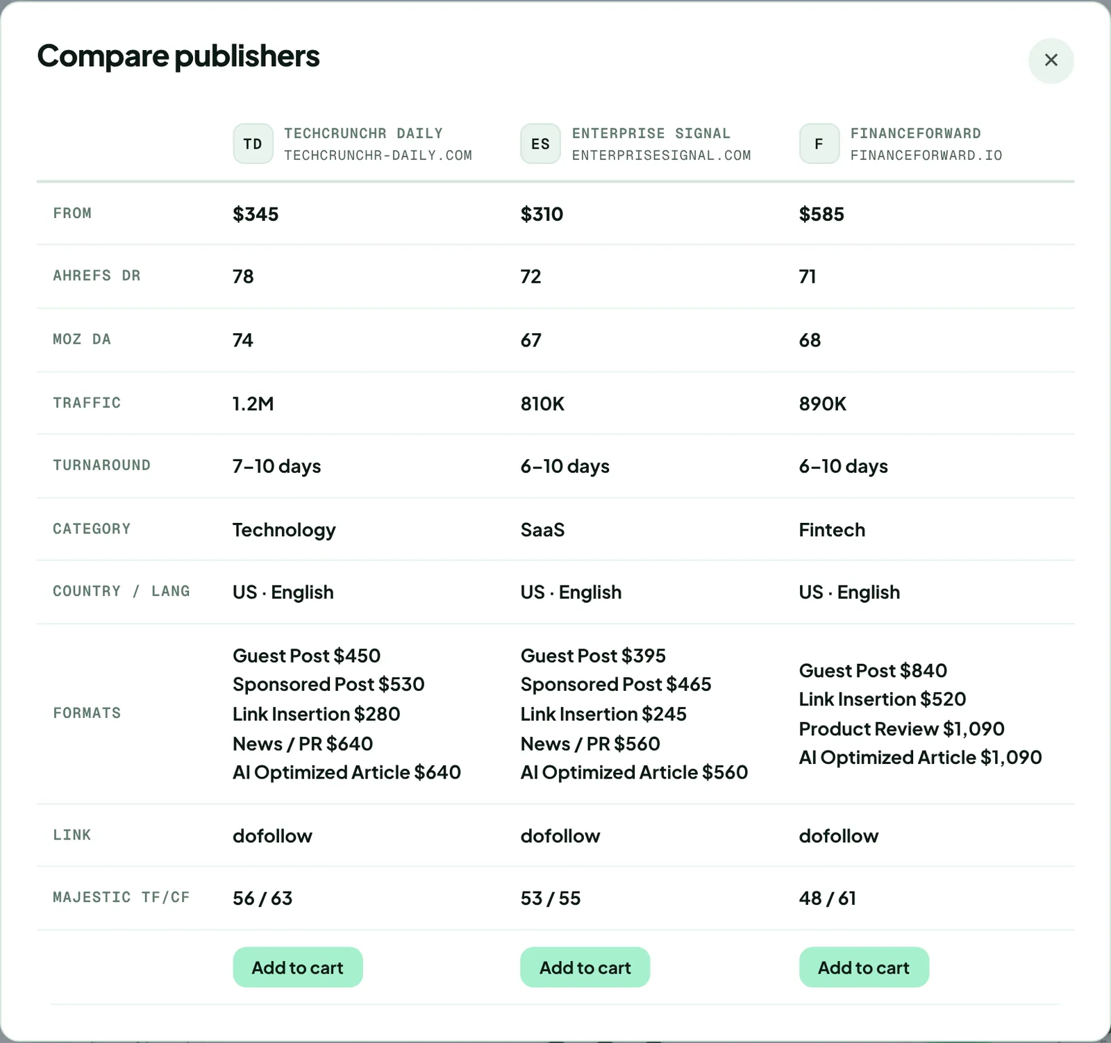 The Compare publishers table with three publications side by side