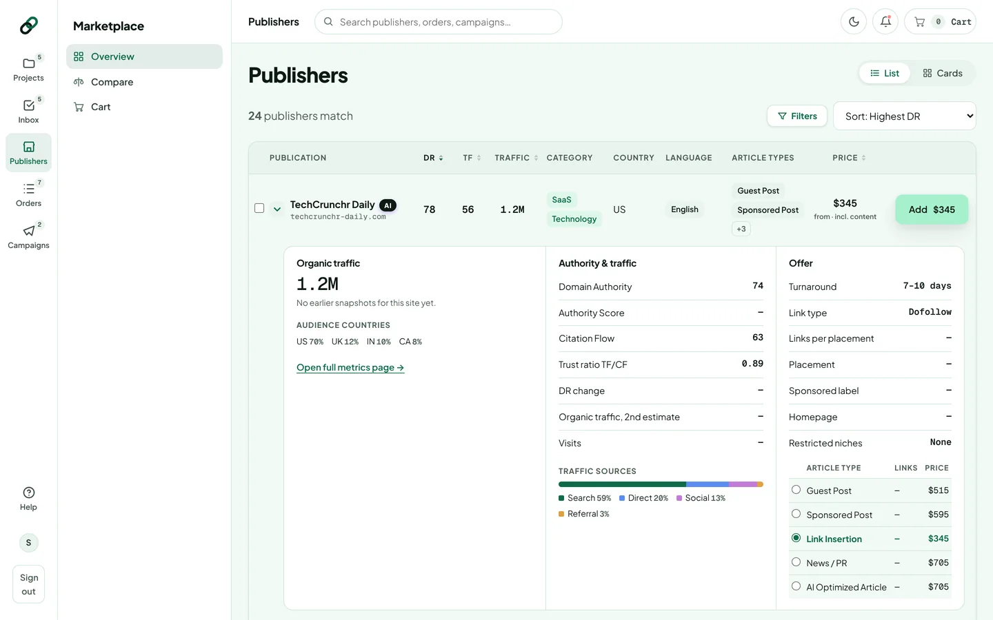 An expanded marketplace row showing organic traffic, audience countries, authority and traffic, and the offer with formats and prices