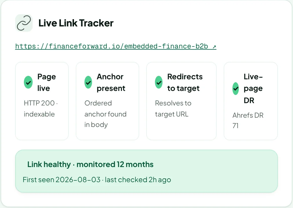 The Live Link Tracker on a live order: page live, anchor present, redirects to target, live-page DR and a healthy status
