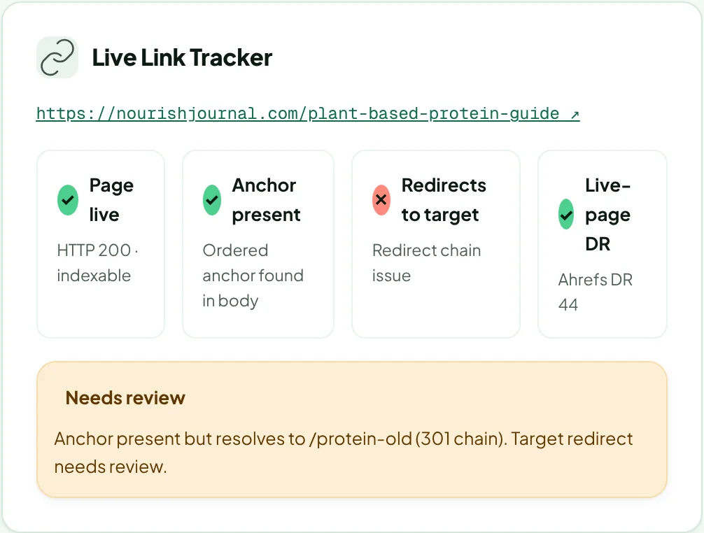 A Live Link Tracker showing Needs review because the target redirects through a 301 chain