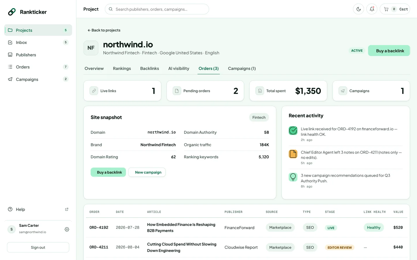 A project's Orders tab with live links, pending orders, total spent, site snapshot, recent activity and the order table