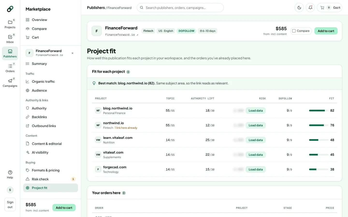 The Project fit page with a fit score for each project and the orders already placed here
