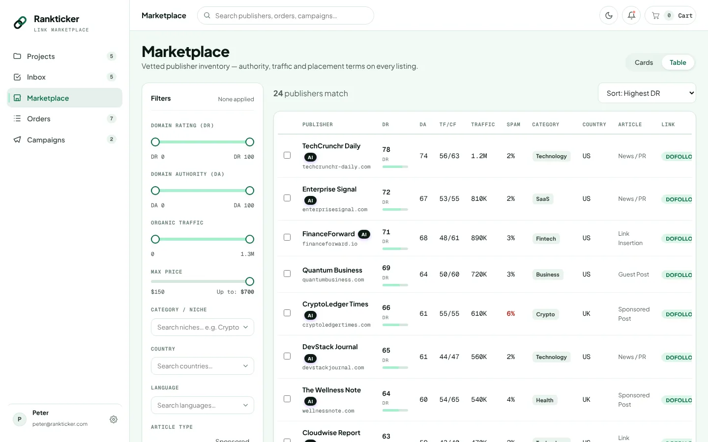 Rankticker marketplace in table view with columns for DR, DA, TF/CF, organic traffic, spam score, category, country, article type and link type