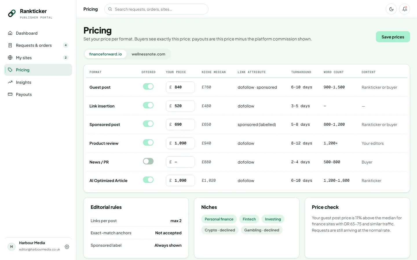 Rankticker publisher portal pricing screen with a separate price per format for each site, including guest post, link insertion, product review and AI Optimized Article