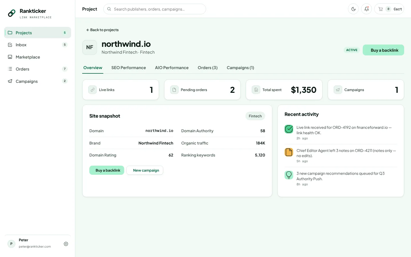Rankticker project overview with live links, pending orders, spend, campaigns, a site snapshot and recent activity
